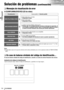 Page 14443
144CQ-VD6503U
Espanõl
Solución de problemas (continuación)
❑
Mensajes de visualización de error
Nota:
¡Puede haber casos en los que los números de los discos afectados por un error aparezcan antes de “NON PLAYABLE
DISC”.
■CD/MP3/WMA/DVD/VCD (CD de vídeo)
VisualizaciónCausa posible
aSolución posible
NON PLAYABLE DISC
El disco está sucio, o al revés.
aCompruebe el disco.
El disco está rayado.
aCompruebe el disco.
MECHANISM ERROR
La unidad no funciona debido a alguna causa.
aPresione [u]. Si el problema...