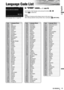 Page 4948
49CQ-VD6505U
English
Language Code List
8277 Rhaeto-Romance
8279 Romanian
8285 Russian
8365 Sanskrit
8368 Sindhi
8372 Serbo-Croatian
8373 Singhalese
8375 Slovak
8376 Slovenian
8377 Samoan
8378 Shona
8379 Somali
8381 Albanian
8382 Serbian
8385 Sundanese
8386 Swedish
8387 Swahili
8465 Tamil
8469 Telugu
8471 Tajik
8472 Thai
8473 Tigrinya
8475 Turkmen
8476 Tagalog
8479 Tonga
8482 Turkish
8484 Tatar
8487 Twi
8575 Ukrainian
8582 Urdu
8590 Uzbek
8673 Vietnamese
8679 Volapük
8779 Wolof
8872 Xhosa
8979 Yoruba...