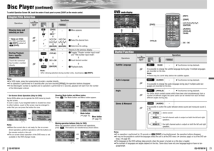 Page 11ENTER
PWR MODE MENU NAVI
ASPECT SCROLL
P-MODE
NAVIGATION POWER
STOPDVD MENU TITLE/CHAPTERST / MONORANDOM RETURN
DISP
RET DVD
RAND TITLE
AUDIOANGLE
SCAN REP
SUBSCRL MUTEVOL
12 3
45 6
7
A8
09
PAUSE
TRACK / SEARCHPLAY
SUBTITLE
VOLDISC/FOLDER DISC/FOLDER
CAR AV
DISP
RET
DVD1
2
3
4
5
6
7
80
9SUB
ANGLE
AUDIOTITLE
22
23
CQ-VD7001W
CQ-VD7001W
Disc Player
(continued)
[SUB]
[TITLE][]] [[] [}] [{] 
[ENTER]
[0]– [9] [DISP]
[DVD][RET]
[ANGLE] [AUDIO]
Note:
¡If no operation is performed for 10 seconds or  /[DISP]
is...