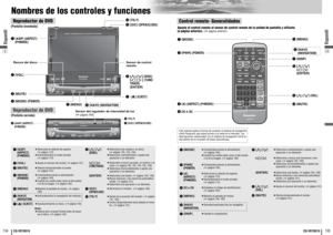 Page 6810
9134
135
CQ-VD7001U
CQ-VD7001U
Nombres de los controles y funciones
Espanõl
Espanõl
ENTER
PWR MODE MENU NAVI
ASPECT SCROLL
P-MODE
NAVIGATION POWER
STOPDVD MENU TITLE/CHAPTERST / MONORANDOM RETURN
DISP
RET DVD
RAND TITLE
AUDIOANGLE
SCAN REP
SUBSCRL MUTEVOL
12 3
45 6
7
A8
09
PAUSE
TRACK / SEARCHPLAY
SUBTITLE
VOLDISC/FOLDER DISC/FOLDER
CAR AV
ENTER
TILT
O/C
ASP
MUTEMODE MENU
CQ-VD7001U
NAVI
OPEN / CLOSE
EJECT NAVIGATION ASPECT
POWER
VOL
P·MODE
DISC
OPEN / CLOSE
CQ-VD7001U
TILT
TEXT
TUNE /
TRACK
ENTER...