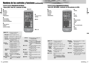 Page 6912
11136
137
CQ-VD7001U
CQ-VD7001U
Nombres de los controles y funciones 
(continuación)
Espanõl
Espanõl
ENTER
PWR MODE MENU NAVI
ASPECT SCROLL
P-MODE
NAVIGATION POWER
STOPDVD MENU TITLE/CHAPTERST / MONORANDOM RETURN
DISP
RET DVD
RAND TITLE
AUDIOANGLE
SCAN REP
SUBSCRL MUTEVOL
12 3
45 6
7
A8
09
PAUSE
TRACK / SEARCHPLAY
SUBTITLE
VOLDISC/FOLDER DISC/FOLDER
CAR AV
ENTER
PWR MODE MENU NAVI
ASPECT SCROLL
P-MODE
NAVIGATION POWER
STOPDVD MENU TITLE/CHAPTERST / MONORANDOM RETURN
DISP
RET DVD
RAND TITLE
AUDIOANGLE...