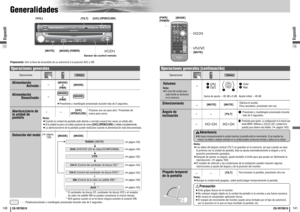 Page 71Operaciones
q Presiónelo y manténgalo presionado durante
más de 2 segundos.w Presiónelo para ajustar. La configuración es la misma que
desde MENU. Refiérase a  (unidad de la
pantalla) para obtener más detalles. 
(
apágina 162) 
DISPLAY UNIT
Operaciones
DVD VTRRADIOCH-CEND
16
15140
141
CQ-VD7001U
CQ-VD7001U
Generalidades
Espanõl
Espanõl
ENTER
TILT
O/C
ASP
MUTEMODE MENU
CQ-VD7001U
NAVI
OPEN / CLOSE
EJECT NAVIGATION ASPECT
POWER
VOL
P·MODE
DISC
TUNE /
TRACK
TILT
O/C
ENTER
MUTEMODE
[MUTE][O/C]
(OPEN/CLOSE)...