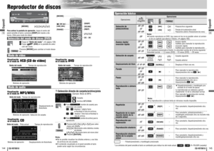 Page 7320
19144
145
CQ-VD7001U
CQ-VD7001U
Reproductor de discos
Espanõl
Espanõl
ENTER
TILT
O/C
ASP
MUTEMODE MENU
CQ-VD7001U
NAVI
OPEN / CLOSE
EJECT NAVIGATION ASPECT
POWER
VOLP·MODE
DISC
CQ-VD7001U
TEXT
TUNE /
TRACK
ENTER
MODE
[MODE]
ENTER
PWR MODE MENU NAVI
ASPECT SCROLL
P-MODE
NAVIGATION POWER
STOPDVD MENU TITLE/CHAPTERST / MONORANDOM RETURN
DISP
RET DVD
RAND TITLE
AUDIOANGLE
SCAN REP
SUBSCRL MUTEVOL
12 3
45 6
7
A8
09PAUSE
TRACK / SEARCHPLAY
SUBTITLE
VOLDISC/FOLDER DISC/FOLDER
CAR AVMODE
DISP
RAND
SCAN
REP
1...