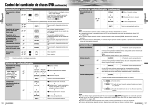 Page 7932
31156157
CQ-VD7001U
CQ-VD7001U
Control del cambiador de discos DVD 
(continuación)
Espanõl
Espanõl
Nota:
¡Si no se efectúa ninguna operación durante 10 o si se toca/presiona 
/[DISP]
, desaparecen los botones de operación.
¡Puede que no sea posible cambiar el idioma a menos que la unidad esté en el menú DVD (
apágina anterior) o en los
ajustes DVD (
apágina 168).
¡El idioma en los ajustes DVD tiene prioridad sobre cuándo se conecta la alimentación o el disco está introducido.¡El número de los idiomas...