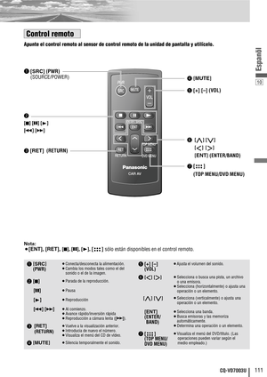 Page 11110
111CQ-VD7003U
Espanõl
CAR AV
MUTE
ENT
VOL
SRC
PWR
DVD MENU
RET
RETURN
TOP MENU
ENTER / BAND
r[MUTE
]
t[+] [–]
(VOL) q[SRC](PWR)  
(SOURCE/POWER)
e[RET]
(RETURN)
u[]
(TOP MENU/DVD MENU)
w
[
■][
❚❚][
B]
[
s] [
d]
Apunte el control remoto al sensor de control remoto de la unidad de pantalla y utilícelo.
y [
}] [
{]
[
]] [
[]
[ENT
] (ENTER/BAND)
Control remoto
q
w
[
■]
[
❚❚]
[
B]
e
rt
y
u
¡Visualiza el menú del DVD/título. (Las
operaciones pueden variar según el
medio empleado.) [      ] (TOP MENU/
DVD...