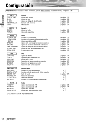 Page 12827
128CQ-VD7003U
Espanõl
Configuración
Preparación:Para visualizar el menú en Francés, ejecute (ajuste del idioma). (
apágina 131)MENU DISPLAY
DISPLAY UNIT
CLOCK
ID-CODE
MEMORY CLEAR
OTHER
DIMMER
PICTURE
SOUND SETUP
GRAPHIC-EQ
CS Auto 
SP SETUP
SP LEVEL
TIME ALIGNMENT
SOURCE LEVEL
CROSS OVER 
LANGUAGE
DISPLAY
PRO LOGIC 
DOWN MIX
DR COMP
MULTI-CH
NAVI SETUP
CAMERA SETUP
SOURCE SKIP
INPUT SELECT
OUTPUT SELECT
H-F SETUP
FM SETUP
AM SETUP
XM SETUP
SIRIUS SETUP
(*1) Consulte la Guía de mejora del sistema.(*1)...