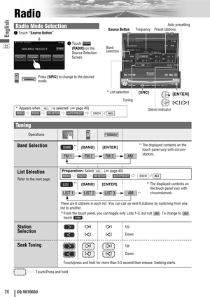 Page 2625
26CQ-VD7003U
English
Radio
[BAND] [ENTER]
Operations
DVD VTRRADIOCH-CENDBand Selection
List Selection
Refer to the next page.
Station
Selection
Seek Tuning
……
Touch/Press and hold[
[][
[]Up
[
]][
]]Down
[
[][
[]Up
[
]][
]]Down
Touch/press and hold for more than 0.5 second then release. Seeking starts.
FM 1FM 2FM 3AM
[BAND][ENTER]
LIST 1LIST 2LIST 3AM*3
There are 6 stations in each list. You can call up next 6 stations by switching from one
list to another. 
*3 From the touch panel, you can toggle only...