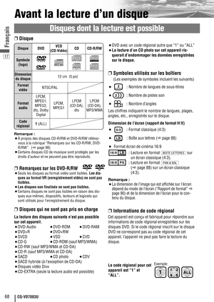 Page 6817
68CQ-VD7003U
Français
Avant la lecture d’un disque
Disques dont la lecture est possible
❒Remarques sur les DVD-R/RW
¡Seuls les disques au format vidéo sont lisibles. Les dis-
ques au format VR (enregistrement vidéo) ne sont pas
lisibles.
¡Les disques non finalisés ne sont pas lisibles.
¡Certains disques ne sont pas lisibles en raison des dis-
ques eux-mêmes, dispositifs, lecteurs et logiciels qui
sont utilisés pour l’enregistrement du disque.
❒Disques qui ne sont pas pris en charge
La lecture des...