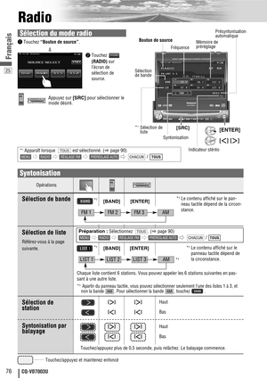 Page 7625
76CQ-VD7003U
Français
Radio
[BAND] [ENTER]
Opérations
DVD VTRRADIOCH-CENDSélection de bande
Sélection de liste
Référez-vous à la page
suivante.
Sélection de 
station
Syntonisation par
balayage
……
Touchez/appuyez et maintenez enfoncé[
[][
[]
Haut
[
]][
]]Bas
[
[][
[]Haut
[
]][
]]Bas
Touchez/appuyez plus de 0,5 seconde, puis relâchez. Le balayage commence.
FM 1FM 2FM 3AM
[BAND][ENTER]
LIST 1LIST 2LIST 3AM*3
Chaque liste contient 6 stations. Vous pouvez appeler les 6 stations suivantes en pas-
sant à une...