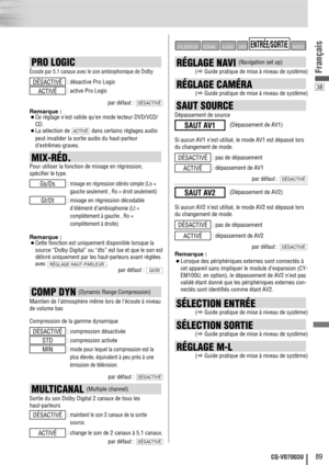 Page 8938
89CQ-VD7003U
Français
PRO LOGIC 
Écoute par 5.1 canaux avec le son ambiophonique de Dolby
: désactive Pro Logic
: active Pro Logic
par défaut : 
Remarque :
¡Ce réglage n’est valide qu’en mode lecteur DVD/VCD/
CD.
¡La sélection de  dans certains réglages audio
peut invalider la sortie audio du haut-parleur 
d’extrêmes-graves.ACTIVÉ
DÉSACTIVÉ
ACTIVÉ
DÉSACTIVÉ
MIX-RÉD.
Pour utiliser la fonction de mixage en régression,
spécifier le type.
: 
mixage en régression stéréo simple (Lo =
gauche seulement , Ro =...