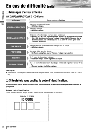 Page 9645
96CQ-VD7003U
Français
En cas de difficulté (suite)
❑
Messages d’erreur affichés
Remarque :
¡Dans certains cas il se peut que les numéros des disques affectés par le problème s’affichent avant “NON PLAYABLE
DISC”.
■CD/MP3/WMA/DVD/VCD (CD-Vidéo)
AffichageCause possible
aSolution
NON PLAYABLE DISC
Le disque est sale ou à l’envers.
aVérifiez le disque.
Le disque est rayé.
aVérifiez le disque.
MECHANISM ERROR
L’appareil ne fonctionne pas pour une raison quelconque.
aAppuyez sur [u]. Si le problème...