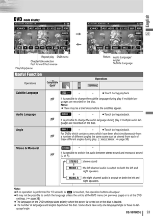 Page 2322
23CQ-VD7005U
English
Note:
¡If no operation is performed for 10 seconds or  is touched, the operation buttons disappear.
¡It may not be possible to switch the language unless the unit is at the DVD menu (
aprevious page) or is at the DVD
settings. (
apage 38)
¡The language on the DVD settings takes priority when the power is turned on or the disc is loaded. 
¡The number of languages and angles depend on the disc. Some discs have only one language/angle or have no lan-
guage/angle....