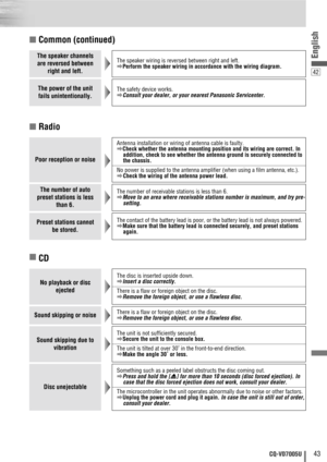 Page 4342
43CQ-VD7005U
English
■Radio ■Common (continued)
■
CD
The speaker channels
are reversed between
right and left.The speaker wiring is reversed between right and left.
aPerform the speaker wiring in accordance with the wiring diagram.
The power of the unit
fails unintentionally.The safety device works.
aConsult your dealer, or your nearest Panasonic Servicenter.
Poor reception or noise
Antenna installation or wiring of antenna cable is faulty.
aCheck whether the antenna mounting position and its wiring...