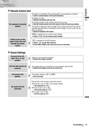 Page 45No sound from the
subwoofer
Playing back a disc having a subwoofer channel
¡Subwoofer is set to in the speaker setting.
aSet subwoofer to  .
¡Private mode is set to  .
aSet private mode to   .
¡Pro Logic is set to  .
aSet Pro Logic to  .
OFF
ON
OFF
ON
YES
NO
44
45CQ-VD7005U
English
No sound from left,
right, front, or rear
speaker.Cables are not correctly connected.
aConnect the cables correctly.
Left and right sounds are
reversed.The speaker leads are connected in reverse between right and left....