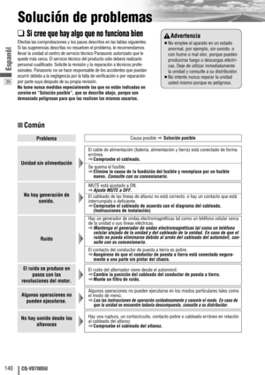 Page 4039
140CQ-VD7005U
Espanõl
Solución de problemas
■Común
❑Si cree que hay algo que no funciona bien
Efectúe las comprobaciones y los pasos descritos en las tablas siguientes.
Si las sugerencias descritas no resuelven el problema, le recomendamos
llevar la unidad al centro de servicio técnico Panasonic autorizado que le
quede más cerca. El servicio técnico del producto sólo deberá realizarlo
personal cualificado. Solicite la revisión y la reparación a técnicos profe-
sionales. Panasonic no se hace...