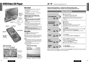 Page 1124251E
N
G
L
I
S
H
1E
N
G
L
I
S
H
CQ-VD7200U
CQ-VD7200U
16E
N
G
L
I
S
H
Indicates the compatible types of disc.
DVD
VIDEO
VIDEO
CD
Note: It is possible to press []] [[] on the display unit instead of [s] [d] on the remote control
. ( [[] 
on the display
unit cannot be used in place of 
[d]
that is used for slow playback.)
Basic Operation
Go to Beginning
Fast Forward/
Fast Reverse
[d]: next track (chapter)
[s]: beginning of the current track (chapter)
Previous track (chapter) (Press twice.)
Note: When...