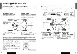 Page 133115E
N
G
L
I
S
H
CQ-VD7700U/VD7500U
3014E
N
G
L
I
S
H
CQ-VD7700U/VD7500U
ENTERTILT
OPENVOLUMEMUTE NAVI DISPCQ-VD7700UMODE
OPEN / CLOSE
DISCPOWER ASPECTP·MODE
NAVIGATIONSD CARDTRACK/
CHANNELASP
IN-DASH 7 INCH WIDE COLOR LCD TV / DVD / SD RECEIVER
OPEN / CLOSE
CQ-VD7700U
TILT
System Upgrade 
(CQ-VD7700U)
ENTERTILT
OPENVOLUMEMUTE NAVI DISPCQ-VD7700UMODE
OPEN / CLOSE
DISCPOWER ASPECTP·MODE
NAVIGATIONSD CARDTRACK/
CHANNELASP
IN-DASH 7 INCH WIDE COLOR LCD TV / DVD / SD RECEIVER
OPEN / CLOSE
CQ-VD7700U...