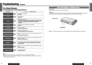 Page 408569E
N
G
L
I
S
H
CQ-VD7700U/VD7500U
8468E
N
G
L
I
S
H
CQ-VD7700U/VD7500U
Troubleshooting
(continued)
If the Unit Begins to Malfunction...
Reset switch
Insert a hard, slender stick into the hole and push the switch.
Important
Push the switch only when the unit fails to operate with any buttons. (Stored settings and adjustments are not cleared.) 
If the unit fails to return to normal condition, call the nearest Panasonic Servicenter and ask for repairs.
Hide-away Unit 
Reset switch
Note: If the ID-CODE...