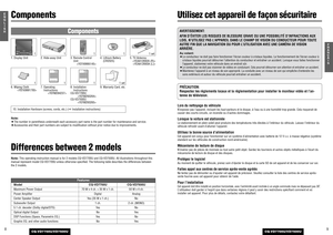 Page 59
CQ-VD7700U/VD7500U
8
CQ-VD7700U/VD7500U
E
N
G
L
I
S
H
ComponentsDifferences between 2 modelsNote:This operating instruction manual is for 2 models CQ-VD7700U and CQ-VD7500U. All illustrations throughout this
manual represent model CQ-VD7700U unless otherwise specified. The following table describes the differences between
the 2 models.
Features
Model CQ-VD7700U CQ-VD7500UMaximum Power Output 70 W x 4 ch. + 35 W x 1 ch. 50 W x 4 ch.Power Amplifier Digital AnalogCenter Speaker Output Yes (35 W x 1 ch.)...