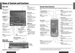 Page 8215E
N
G
L
I
S
H
CQ-VD7700U/VD7500U
204E
N
G
L
I
S
H
CQ-VD7700U/VD7500U
Remote Control (General)
Name of Controls and Functions
Aim the remote control at the remote control sensor of the display unit and operate it 
(aprevious
page)
.
ENTER
PWR NAVI MODE MENU
CHAPTER
ASPECT
P-MODETRACK
NAVIGATION
STOP TOP MENU DVD / SD MENUST / MONOCH1 CH2
RANDOM RETURN
OSD
RET
RAND
AUDIOANGLE
REP
SUBSPACE MUTEVOL
GRP
DISP
12 3
45 6
7
A8
09
PA G E
SCAN PAUSE PLAY
SUBTITLE REPEAT
SCROLLTITLE / CHAPTERVOL
CAR AV
[PWR]...
