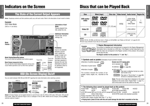 Page 122913E
N
G
L
I
S
H
CQ-VD7700U/VD7500U
2812E
N
G
L
I
S
H
CQ-VD7700U/VD7500U
Indicators on the Screen Discs that can be Played Back
Prohibition 
Input is not possible
because a sound-
track, subtitle lan-
guage or angle num-
ber which was not
recorded on the disc
has been selected or
because the user has
attempted to perform
an operation which is
not supported.Additional Information
Source type, various
settings, etc.
Note: Displaying contents and their positions partly vary with each mode. Refer to the...