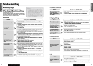 Page 377963E
N
G
L
I
S
H
CQ-VD7700U/VD7500U
7862E
N
G
L
I
S
H
CQ-VD7700U/VD7500U
Preliminary StepsCheck and take steps as described in the tables below.If You Suspect Something is WrongImmediately switch power off.
Disconnect the power cable and check that there is neither smoke
nor heat from the unit before asking for repairs. Never try to repair
the unit yourself because it is dangerous to do so.Troubleshooting■Common
Problem
Possible cause
aPossible solution
■Display Settings
This is a characteristic of...