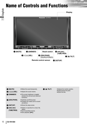 Page 1212CQ-VW100U
11
Name of Controls and Functions
English
q[MUTE]
w[–] [+](VOL)
e
r
t
[SETUP]
yu
[uTILT]¡Adjusts the monitor position. ¡Opens/closes the panel.¡Ejects the disc.
¡Selects or searches for a track, file,
station.
¡Fast forward/fast reverse. ¡Slow playback ([d]).
[s][d]
(TUNE/TRCK)
¡Shows the setup screen.
¡Switches on/off the power. ¡Changes the modes such as sound
and picture. [SRC/PWR]
¡The screen brightness is toggled
between the set level and maximum
luminance.[DIMMER]
¡Adjusts the sound...