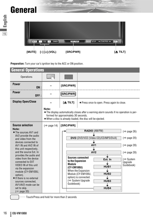 Page 1616CQ-VW100U
General
15
English
Operations
MUTE VOLSRC/PWRDIMMERSETUPTUNE/TRCKTILTMUTESRC/PWRTILT
[MUTE] [SRC/PWR][uTILT][–] [+] (VOL)
–
(apage 14)[SRC/PWR]
General Operations
–[SRC/PWR]Power
ON : 
Source selection
[uTILT]¡Press once to open. Press again to close.Display Open/Close
Note:
¡The display automatically closes after a warning alarm sounds if no operation is per-
formed for approximately 30 seconds.
¡When a disc is already loaded, the disc will be ejected.
–[SRC/PWR]Power
OFF : 
Preparation:Turn...