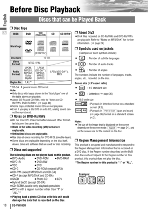 Page 1818CQ-VW100U
17
English
Before Disc Playback
Discs that can be Played Back
❒About DivX
¡DivX files recorded on CD-Rs/RWs and DVD-Rs/RWs
are playable. Refer to “Notes on MP3/DivX” for further
information. (
apage 24)
❒Symbols used on jackets
(Examples of such symbols include)
¡: Number of subtitle languages
¡: Number of audio tracks
¡: Number of angles
The numbers indicate the number of languages, tracks,
angles, etc., recorded on the disc.
Screen size (H:V aspect ratio)
¡: 4:3 standard size
¡: Letterbox...