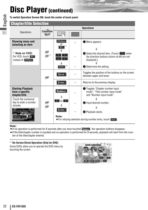 Page 2222CQ-VW100U
21
English
Disc Player(continued)
To switch Operation Screen ON, touch the center of touch panel.
Operations
Operations
CompatibleDiscsCompatible
Discs
Compatible
Discs
Disques 
compatibles
Compatible
Discs
Compatible
Discs
Compatible
Discs
Discos 
compatibles
Compatible
Discs
–
–
–
d
d
qToggles “Chapter number input
mode”, “Title number input mode”
and “Number input mode”.
wInput desired number.
ePlayback starts.
Starting Playback 
from a specific 
chapter/title
Note:
¡For retrying selection...