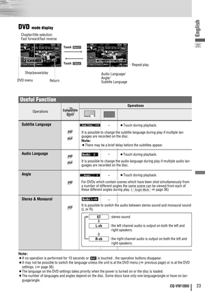 Page 2322
English
23CQ-VW100U
DVDmode display
Note:
¡If no operation is performed for 10 seconds or  is touched , the operation buttons disappear.
¡It may not be possible to switch the language unless the unit is at the DVD menu (aprevious page) or is at the DVD
settings. (
apage 36)
¡The language on the DVD settings takes priority when the power is turned on or the disc is loaded. 
¡The number of languages and angles depend on the disc. Some discs have only one language/angle or have no lan-
guage/angle....