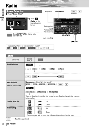 Page 2626CQ-VW100U
25
English
MUTE VOLSRC/PWRDIMMERSETUPTUNE/TRCKTILT
CQ-VW100U
SRC/PWR
Radio
qTouch “Source Button”.
d
wTouch 
(Radio)on the
Source Selection
Screen.
Source Selection
Press [SRC/PWR]to change to the
desired mode.[SRC/PWR]
* Appears only when  is selected. (apage 37)
ee ee / AllEachAuto PresetFM SetupRadioSetup
All
–
Operations
Band Selection
List Selection
Refer to the next page.
Station Selection
Seek Tuning
FM 1FM 2FM 3AM
–
There are 6 stations in each list. You can call up next 6 stations by...