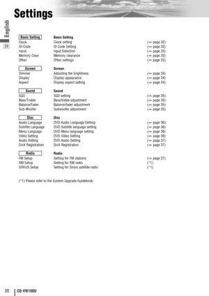 Page 3030CQ-VW100U
29
English
Settings
Clock
ID-Code
Input
Memory Clear
Other
Dimmer
Display
Aspect
SQ3
Bass/Treble
Balance/Fader
Sub-Woofer
Audio Language
Subtitle Language
Menu Language
Video Setting
Audio Setting
DivX Registration
FM Setup
XM Setup
SIRIUS Setup
(*1) Please refer to the System Upgrade Guidebook.(*1) Setting for Sirius satellite radio(*1) Setting for XM radio(
apage 37) Setting for FM stations
Radio Radio
(apage 37) DivX Registration(
apage 37) DVD Audio Setting(
apage 36) DVD Video Setting(...