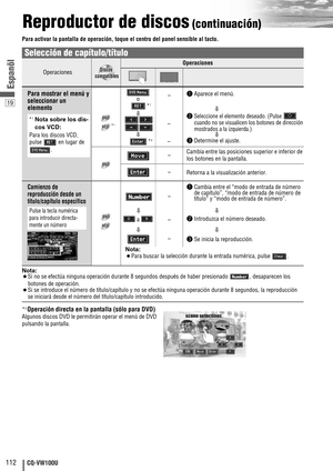 Page 2019
112CQ-VW100U
Espanõl
Reproductor de discos(continuación)
Para activar la pantalla de operación, toque el centro del panel sensible al tacto.
*2 Operación directa en la pantalla (sólo para DVD)
Algunos discos DVD le permitirán operar el menú de DVD
pulsando la pantalla.
Operaciones
Operaciones
Compatible
Discs
Compatible
Discs
Disques 
compatibles
Compatible
Discs
Compatible
Discs
Compatible
Discs
Discos compatiblesDiscos 
compatibles
Compatible
Discs
*1VCDVCDVCD
DVDDVDDVD
Para mostrar el menú y...