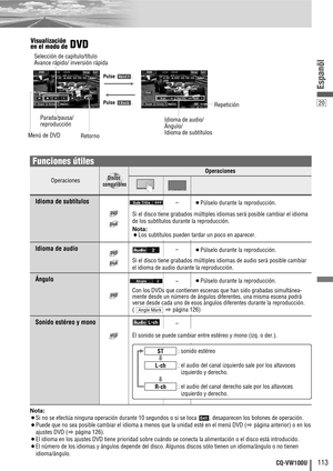 Page 2120
113CQ-VW100U
Espanõl
Nota:
¡Si no se efectúa ninguna operación durante 10 segundos o si se toca  , desaparecen los botones de operación.
¡Puede que no sea posible cambiar el idioma a menos que la unidad esté en el menú DVD (apágina anterior) o en los
ajustes DVD (
apágina 126).
¡El idioma en los ajustes DVD tiene prioridad sobre cuándo se conecta la alimentación o el disco está introducido. 
¡El número de los idiomas y ángulos depende del disco. Algunos discos sólo tienen un idioma/ángulo o no tienen...