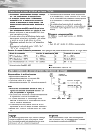 Page 2322
115CQ-VW100U
Espanõl
Root Folder
(Root Directory)
Folder Selection
File Selection
Tree 1 Tree 2 Tree 3 Tree 4 Tree 8
(Max.)
2 1
43q
q ew
r
t
yy
5
6
7
18
8In the order
In the order
Copyright
Las leyes de copyright prohíben copiar, distribuir y entregar
material con derechos de autor, como pueda ser música,
sin el permiso del propietario de tales derechos con excep-
ción de servir sólo para entretenimiento personal.
Sin garantía
La descripción de arriba cumple nuestras investigaciones
hasta diciembre de...