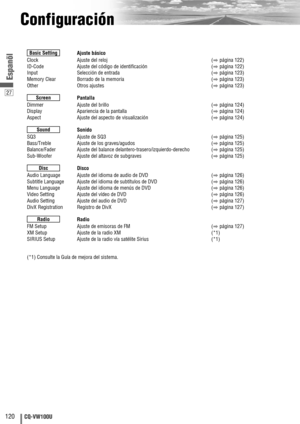 Page 2827
120CQ-VW100U
Espanõl
Configuración
Clock
ID-Code
Input
Memory Clear
Other
Dimmer
Display
Aspect
SQ3
Bass/Treble
Balance/Fader
Sub-Woofer
Audio Language
Subtitle Language
Menu Language
Video Setting
Audio Setting
DivX Registration
FM Setup
XM Setup
SIRIUS Setup
(*1) Consulte la Guía de mejora del sistema.(*1) Ajuste de la radio vía satélite Sirius(*1) Ajuste de la radio XM(
apágina 127) Ajuste de emisoras de FM
Radio Radio
(apágina 127) Registro de DivX(
apágina 127) Ajuste del audio de DVD(
apágina...