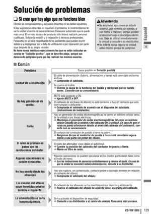 Page 3736
129CQ-VW100U
Espanõl
Solución de problemas
■Común
❑Si cree que hay algo que no funciona bien
Efectúe las comprobaciones y los pasos descritos en las tablas siguientes.
Si las sugerencias descritas no resuelven el problema, le recomendamos lle-
var la unidad al centro de servicio técnico Panasonic autorizado que le quede
más cerca. El servicio técnico del producto sólo deberá realizarlo personal
cualificado. Solicite la revisión y la reparación a técnicos profesionales.
Panasonic no se hace responsable...