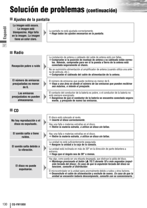 Page 3837
130CQ-VW100U
Espanõl
Solución de problemas (continuación)
La imagen está oscura.
La imagen está
blanquecina. Algo falla
en la imagen. La imagen
tiene un color claro.
La pantalla no está ajustada correctamente.aHaga todos los ajustes necesarios en la pantalla.
■Ajustes de la pantalla
■Radio
Recepción pobre o ruido
La instalación de antena o cableado del cable de antena está con fallas.aCompruebe si la posición de montaje de antena y su cableado están correc-
tos. Además, compruebe para ver si la puesta...