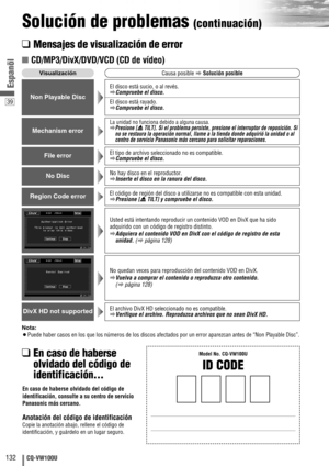 Page 4039
132CQ-VW100U
Espanõl
Solución de problemas (continuación)
❑Mensajes de visualización de error
Nota:
¡Puede haber casos en los que los números de los discos afectados por un error aparezcan antes de “Non Playable Disc”.
■CD/MP3/DivX/DVD/VCD (CD de vídeo)
VisualizaciónCausa posibleaSolución posible
Non Playable Disc
El disco está sucio, o al revés.aCompruebe el disco.
El disco está rayado.aCompruebe el disco.
Mechanism error
La unidad no funciona debido a alguna causa.aPresione [uTILT]. Si el problema...