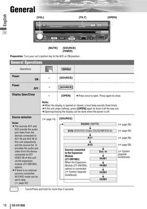 Page 1616CQ-VX100U
15
English
General
TILTCQ-VX100UDIMMERDIM
TUNE / TRACKMUTESETUPSOURCEPOWERVOLPUSH SEL
AV1 IN
OPEN
MUTESOURCE
TILT
OPEN
Operations
[MUTE][OPEN]
[SOURCE]
(POWER)
[TILT] [VOL]
–
(apage 14)
General Operations
DVD VTRRADIOCH-CENDÐ[SOURCE]Power
ON : 
Source selection
[OPEN]¡Press once to open. Press again to close.Display Open/Close
Note:
¡When the display is opened or closed, a loud beep sounds three times.
¡If the unit stops halfway, press[OPEN]again to draw it all the way out.
¡Opening/closing...