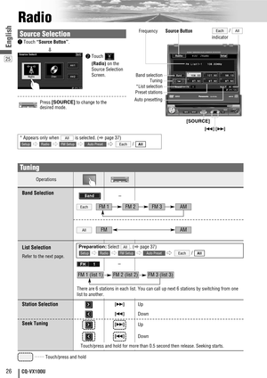 Page 2626CQ-VX100U
TILTCQ-VD5005WDIMMERDIM
TUNE / TRACKMUTESETUPSOURCEPOWERVOLPUSH SELAV1 IN
OPEN
CLOSE DIMMER
IN-DASH 7 WIDESCREEN COLOR LCD MONITOR / DVD RECEIVER
TILT
TEXTCQ-VX100U
SOURCE
25
English
Radio
qTouch “Source Button”.
d
wTouch 
(Radio)on the
Source Selection
Screen.
Source Selection
Press [SOURCE]to change to the
desired mode.
Frequency/ 
indicatorAllEach
Band selection
[SOURCE]
* Appears only when  is selected. (apage 37)
ee ee / AllEachAuto PresetFM SetupRadioSetup
All
Tuning
*List selection...