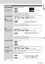 Page 2726
English
27CQ-VX100U
……
Touch and hold
Manual Preset Memory
Up to 6 stations can be
preset in each band. 
Preset Station Calling
Auto Preset Memory
6 stations with first to 6th highest in signal
strength of each band will be preset.
Preset Swap
qSelect the list and the preset number that contains the station to be interchanged 
(see “Preset station calling” above).
w Select the list and hold down the preset number that contains the targeted channel
for more than 2 seconds.
The preset station selected...