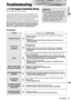 Page 3938
English
39CQ-VX100U
Troubleshooting
■Common
❑If You Suspect Something Wrong
Check and take steps as described below.
If the described suggestions do not solve the problem, it is rec-
ommended to take the unit to your nearest authorized Panasonic
Servicenter. The product should be serviced only by qualified per-
sonnel. Please refer checking and repair to professionals.
Panasonic shall not be liable for any accidents arising out of neg-
lect of checking the unit or your own repair after your checking....