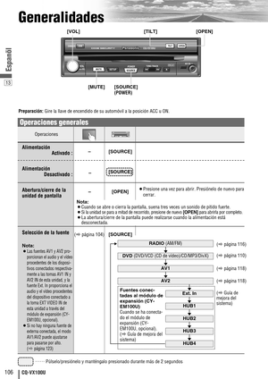 Page 14Operaciones
13
106CQ-VX100U
Espanõl
Generalidades
–
(apágina 104)[SOURCE]
Operaciones generales
DVD VTRRADIOCH-CEND–[SOURCE]Alimentación
Activado : 
Selección de la fuente
[OPEN]¡Presione una vez para abrir. Presiónelo de nuevo para
cerrar.Abertura/cierre de la
unidad de pantalla
Nota:¡Cuando se abre o cierra la pantalla, suena tres veces un sonido de pitido fuerte.
¡Si la unidad se para a mitad de recorrido, presione de nuevo [OPEN] para abrirla por completo.¡La abertura/cierre de la pantalla puede...