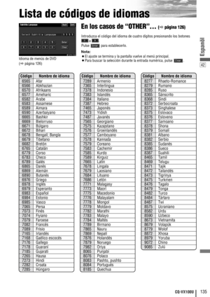 Page 4342
135CQ-VX100U
Espanõl
Lista de códigos de idiomas
En los casos de “OTHER”… (apágina 126)
Nota:
¡El ajuste se termina y la pantalla vuelve al menú principal.
¡Para buscar la selección durante la entrada numérica, pulse  .Idioma de menús de DVD 
(
apágina 126)
Introduzca el código del idioma de cuatro dígitos presionando los botones
a .
Pulse para establecerlo.
8277 Rhaeto-Romance
8279 Rumano
8285 Ruso
8365 Sánscrito
8368 Sindi
8372 Serbocroata
8373 Singhalese
8375 Eslovaco
8376 Esloveno
8377 Samoano...