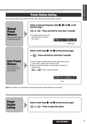 Page 1115CQ-VX2200U
1
E
N
G
L
I
S
H
6
Select a band and frequency (step q, wand e on the
previous page)
Preset Station Setting
Up to 6 stations each can be saved in the FM1, FM2, FM3 and AM preset station memories.
Select a band (step q and won the previous page)
Select a band (step q and won the previous page)
Preset
Station
Calling
Auto Preset
Memory
Automatically save
strong stations in the
preset memory.
Manual
Preset
Memory
Manually save a station
in the preset memory.
FM1-2 102.7
FM1-1  87.9
MUTEAUTO·P...