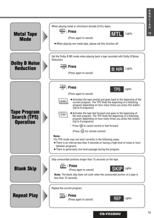 Page 1519CQ-VX2200U
1
E
N
G
L
I
S
H
10
Repeat Play
: Press
(Press again to cancel)
4TPS
: Press
(Press again to cancel)
6REPEAT
Blank Skip
: Press
(Press again to cancel)
5SCAN
Metal Tape
Mode
: Press
(Press again to cancel)
1MTLMTL
B NR
TPS
Dolby B Noise
Reduction: Press
(Press again to cancel)
2B NR
¡When playing non-metal tape, please set this function off.
SKIP
REP
Lights
Lights
Lights
Lights
Lights Note: 
The TPS mode may not work correctly in the following cases.
¡There is an interval less than 4 seconds...