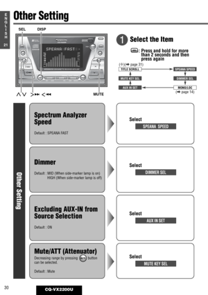 Page 26DISPSPACE123456
REMOTE
REVERSE
SOURCEOPEN
OPEN
S·A
D·M
REPEAT
REPEATDSP SPACE DISPLAY CLOCK
SELS·A
TUNE
TRACK
SCAN RANDOM
CQ-VX2200
INTEGRATED CD/CASSETTE RECEIVER WITH DSP
MTL B NR TPS SKIP
MUTE
VOL
AUTO·P
S·ANALYZERPWR
Human
Equalizer
FM■  DISC
AM45DISC AM45DISCDISCREPRSCAN
TPS
LOC
EQ
MTL
SPEANA FAST
30CQ-VX2200U
21
E
N
G
L
I
S
H
Select 
DIMMER SEL
Dimmer
Default : MID (When side-marker lamp is on)
HIGH (When side-marker lamp is off)Other Setting
Spectrum Analyzer
Speed
Default : SPEANA FAST
Select...