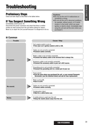 Page 3539CQ-VX2200U
1
E
N
G
L
I
S
H
30
Preliminary Steps
Check and take steps as described in the tables below.
If You Suspect Something Wrong
Immediately switch power off.
Disconnect the power connector and check that there is neither
smoke nor heat coming from the unit before asking for repairs.
Never try to repair the unit yourself because it is dangerous to do so.
Cautions:
¡Do not use the unit if it malfunctions or
something is wrong.
¡Do not use the unit in abnormal conditions,
for example, without sound,...